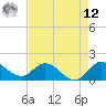 Tide chart for Tequesta, Florida on 2025/05/12