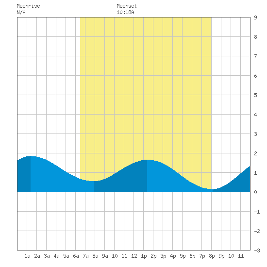 Tide chart for Tequesta on 2025/05/17