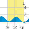 Tide chart for Tequesta, Florida on 2025/05/1