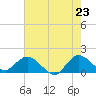 Tide chart for Tequesta, Florida on 2025/05/23