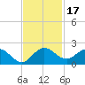 Tide chart for North Fork entrance, Tequesta, Loxahatchee River, Florida on 2023/11/17