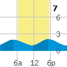 Tide chart for North Fork entrance, Tequesta, Loxahatchee River, Florida on 2023/11/7