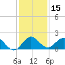 Tide chart for North Fork entrance, Tequesta, Loxahatchee River, Florida on 2023/12/15