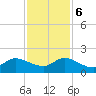 Tide chart for North Fork entrance, Tequesta, Loxahatchee River, Florida on 2023/12/6