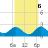 Tide chart for Tequesta, North Fork, florida on 2022/10/6