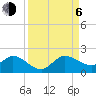 Tide chart for North Fork, Tequesta, Loxahatchee River, Florida on 2023/09/6