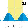 Tide chart for Terminous, South Fork, Mokelumne River, California on 2023/03/22