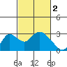 Tide chart for Terminous, South Fork, Mokelumne River, California on 2023/03/2