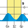 Tide chart for Terminous, South Fork, Mokelumne River, California on 2023/03/9