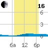 Tide chart for Atchafalaya River, Morgan City, Louisiana on 2024/03/16