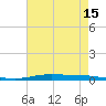 Tide chart for Atchafalaya River, Morgan City, Louisiana on 2025/05/15