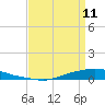 Tide chart for Texaco Dock, Hackberry Bay, Louisiana on 2023/04/11