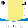 Tide chart for Texaco Dock, Hackberry Bay, Louisiana on 2023/04/13