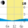 Tide chart for Texaco Dock, Hackberry Bay, Louisiana on 2023/06/10