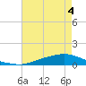 Tide chart for Texaco Dock, Hackberry Bay, Louisiana on 2023/06/4