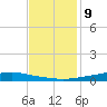 Tide chart for Texaco Dock, Hackberry Bay, Louisiana on 2023/12/9