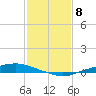 Tide chart for Texaco Dock, Hackberry Bay, Louisiana on 2024/02/8