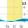 Tide chart for Texaco Dock, Hackberry Bay, Louisiana on 2024/04/13