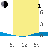 Tide chart for Texaco Dock, Hackberry Bay, Louisiana on 2024/04/1