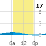 Tide chart for Texaco Dock, Hackberry Bay, Louisiana on 2025/01/17