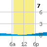 Tide chart for Texaco Dock, Hackberry Bay, Louisiana on 2025/01/7