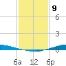 Tide chart for Texaco Dock, Hackberry Bay, Louisiana on 2025/01/9