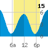 Tide chart for Bluff Point, Wadmalaw River, South Carolina on 2021/04/15
