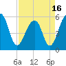 Tide chart for Bluff Point, Wadmalaw River, South Carolina on 2021/04/16