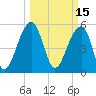 Tide chart for Bluff Point, Wadmalaw River, South Carolina on 2022/03/15