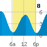Tide chart for Bluff Point, Wadmalaw River, South Carolina on 2022/03/8