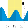 Tide chart for Bluff Point, Wadmalaw River, South Carolina on 2022/03/9