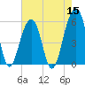Tide chart for Bluff Point, Wadmalaw River, South Carolina on 2022/05/15