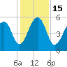Tide chart for Bluff Point, Wadmalaw River, South Carolina on 2022/12/15