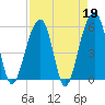 Tide chart for Bluff Point, Wadmalaw River, South Carolina on 2023/04/19