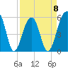Tide chart for Bluff Point, Wadmalaw River, South Carolina on 2023/04/8