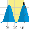 Tide chart for Bluff Point, Wadmalaw River, South Carolina on 2024/04/6