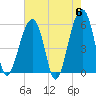 Tide chart for Bluff Point, Wadmalaw River, South Carolina on 2024/05/6