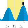 Tide chart for Bluff Point, South Carolina on 2025/05/9