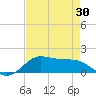 Tide chart for Galveston Bay, Texas City, Texas on 2021/04/30