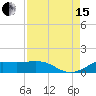 Tide chart for Galveston Bay, Texas City, Texas on 2021/08/15