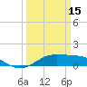 Tide chart for Texas City, Turning Basin, Texas on 2023/03/15