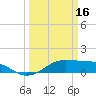 Tide chart for Texas City, Turning Basin, Texas on 2023/03/16