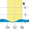 Tide chart for Texas City, Turning Basin, Texas on 2023/03/6