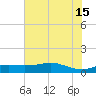 Tide chart for Galveston Bay, Texas City, Texas on 2024/06/15