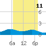 Tide chart for Texas City, Texas on 2025/04/11