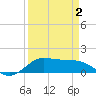 Tide chart for Texas City, Texas on 2025/04/2