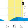 Tide chart for Texas City, Texas on 2025/04/5