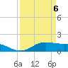 Tide chart for Texas City, Texas on 2025/04/6