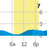 Tide chart for Texas City, Texas on 2025/04/7
