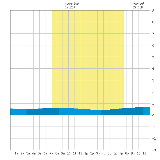 Tide Chart for 2023/09/17